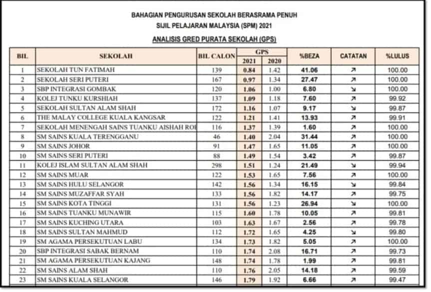 Keputusan Spm 2025 Keluar Grace Hudson